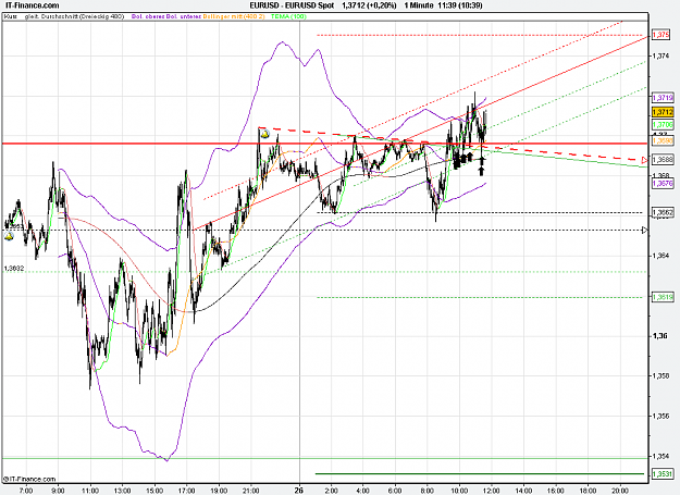 Click to Enlarge

Name: 2011-01-26_11h39_ EURUSD _ min001 _1100 x 800 (BarChart).PNG
Size: 38 KB