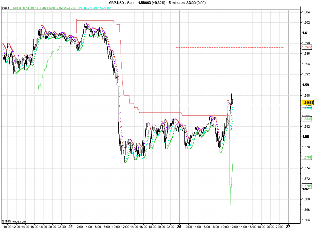 Click to Enlarge

Name: 2011-01-26_11h46_GBPUSD _ min005 _ 1100 x 800 (BarChart).PNG
Size: 30 KB