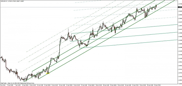 Click to Enlarge

Name: eur-usd 1-26-11.jpg
Size: 103 KB