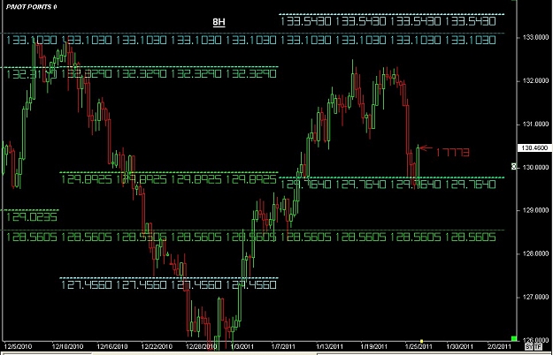 Click to Enlarge

Name: S & L  LEVELS 14 Jan. 26, 2011 06.03.jpg
Size: 126 KB