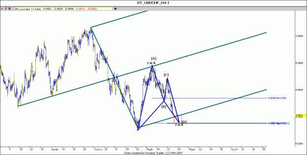 Click to Enlarge

Name: usdchff.gif
Size: 81 KB