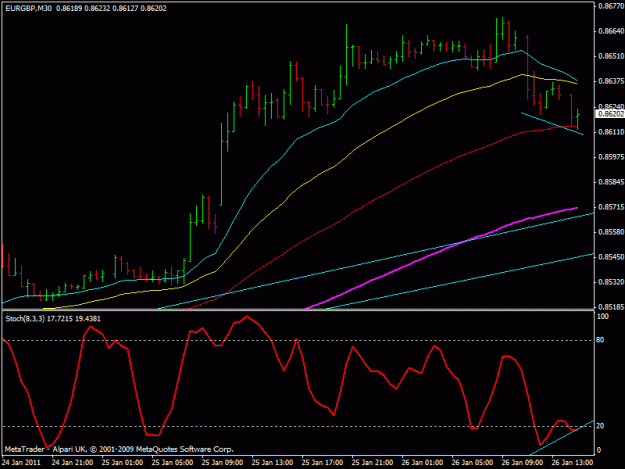 Click to Enlarge

Name: eurgbp 30 min journalsell.gif
Size: 17 KB