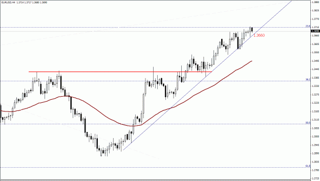 Click to Enlarge

Name: EURUSD, H4.gif
Size: 19 KB
