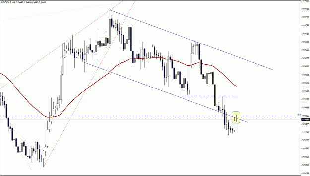 Click to Enlarge

Name: USDCHF, H4.gif
Size: 22 KB