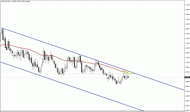 Click to Enlarge

Name: USD.CAD , Daily.gif
Size: 16 KB