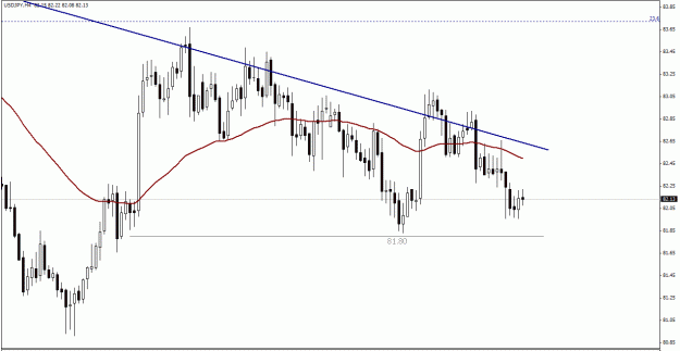 Click to Enlarge

Name: USD.JPY , H4.gif
Size: 19 KB
