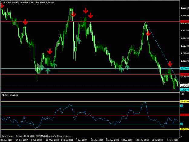 Click to Enlarge

Name: usdchf weekly.gif
Size: 21 KB