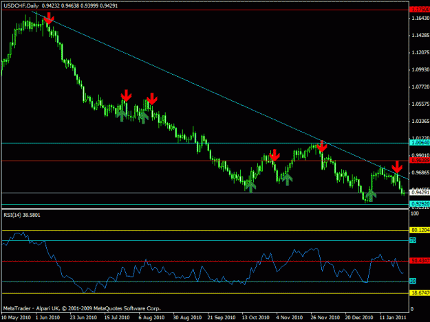 Click to Enlarge

Name: usdchf daily.gif
Size: 18 KB