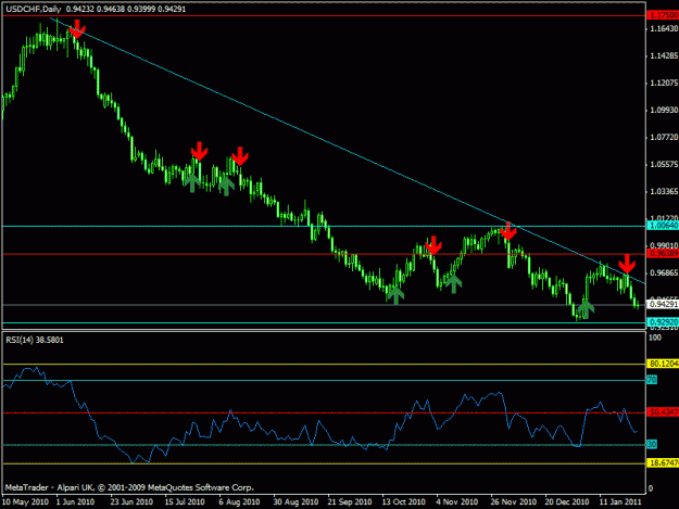 Click to Enlarge

Name: usdchf daily.gif
Size: 18 KB