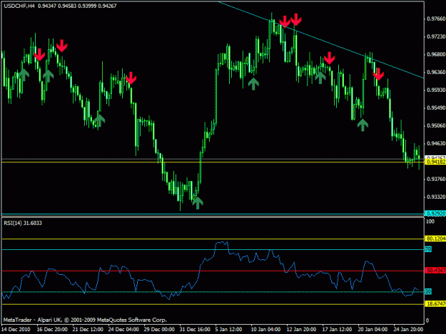 Click to Enlarge

Name: usdchf h4.gif
Size: 19 KB