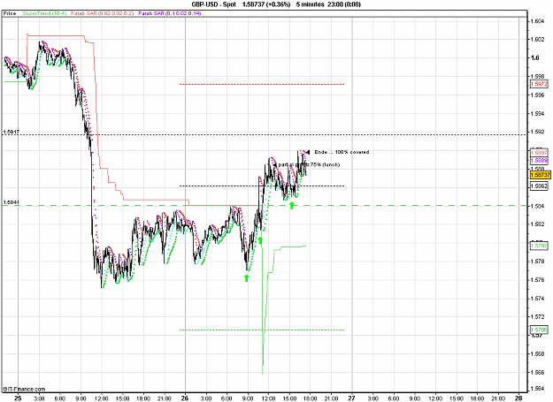 Click to Enlarge

Name: 2011-01-26_17h23_GBPUSD _ min005 _ 1100 x 800 (BarChart).PNG
Size: 28 KB