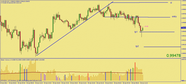 Click to Enlarge

Name: audusd 123 27jan11.gif
Size: 28 KB