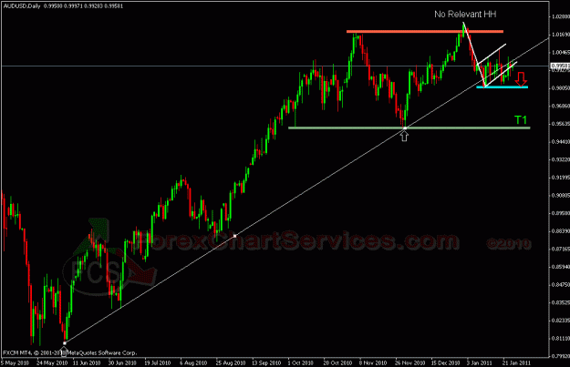 Click to Enlarge

Name: audusd1.gif
Size: 23 KB