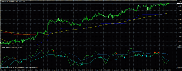 Click to Enlarge

Name: eurusd 1 hr.gif
Size: 32 KB