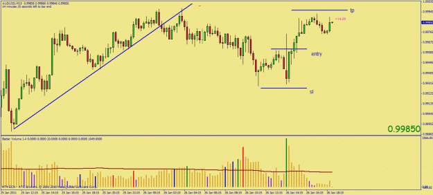 Click to Enlarge

Name: audusd2 123 27jan11.gif
Size: 26 KB