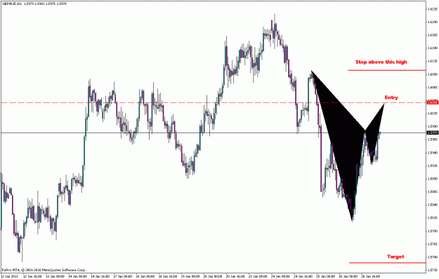 Click to Enlarge

Name: 2011-01-27 gbpaud h1.gif
Size: 22 KB