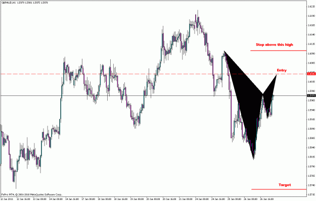 Click to Enlarge

Name: 2011-01-27 gbpaud h1.gif
Size: 22 KB