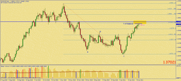 Click to Enlarge

Name: eurusd daily 27jan11.gif
Size: 29 KB