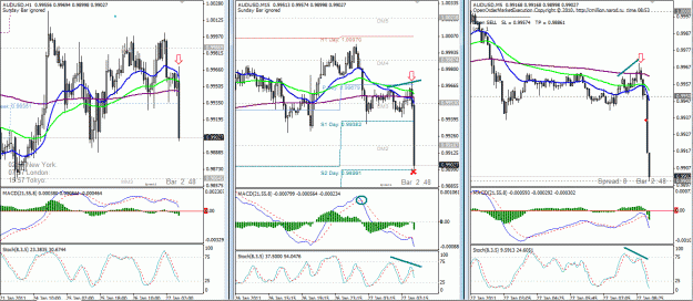 Click to Enlarge

Name: 01.audusd.gif
Size: 54 KB