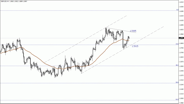 Click to Enlarge

Name: GBPUSD, H4.gif
Size: 19 KB