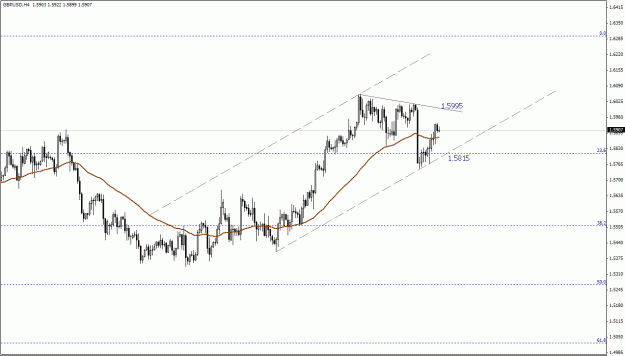 Click to Enlarge

Name: GBPUSD, H4.gif
Size: 19 KB