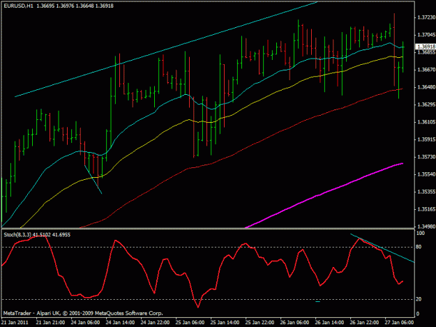 Click to Enlarge

Name: eurusd 1hourselljournal.gif
Size: 19 KB