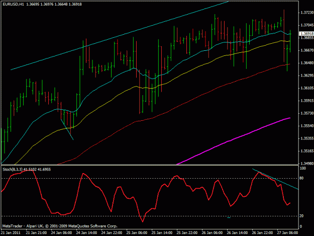 Click to Enlarge

Name: eurusd 1hourselljournal.gif
Size: 19 KB
