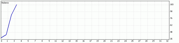 Click to Enlarge

Name: DetailedStatement.gif
Size: 4 KB