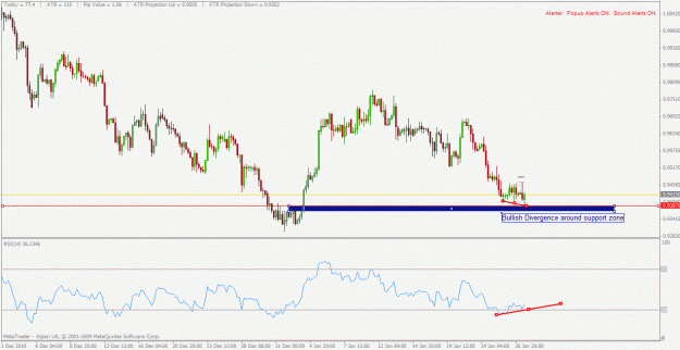 Click to Enlarge

Name: usdchf 27012011.gif
Size: 24 KB
