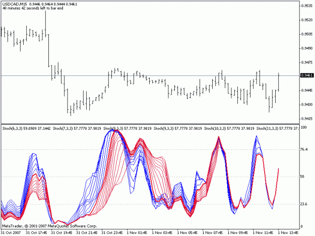 Click to Enlarge

Name: usdcad m15 threads.gif
Size: 20 KB