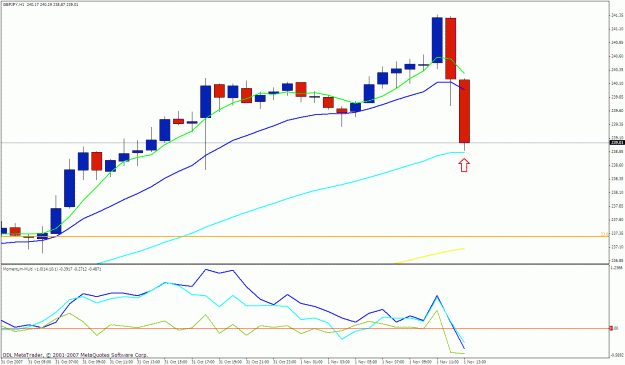 Click to Enlarge

Name: gbpjpy 1h.gif
Size: 25 KB