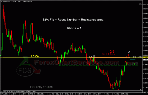 Click to Enlarge

Name: euraud fcs.gif
Size: 23 KB