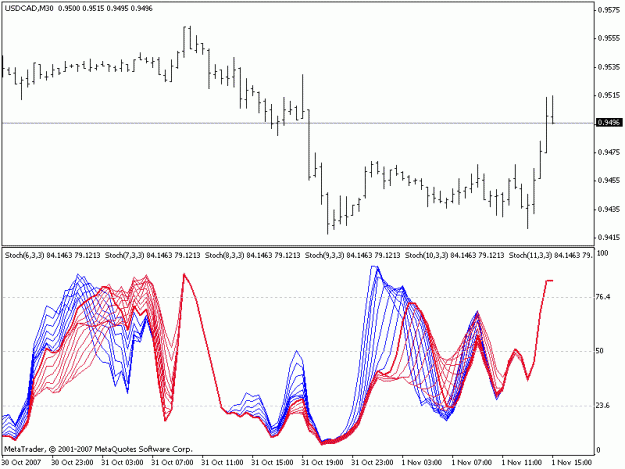 Click to Enlarge

Name: usdcad m30 threads.gif
Size: 19 KB