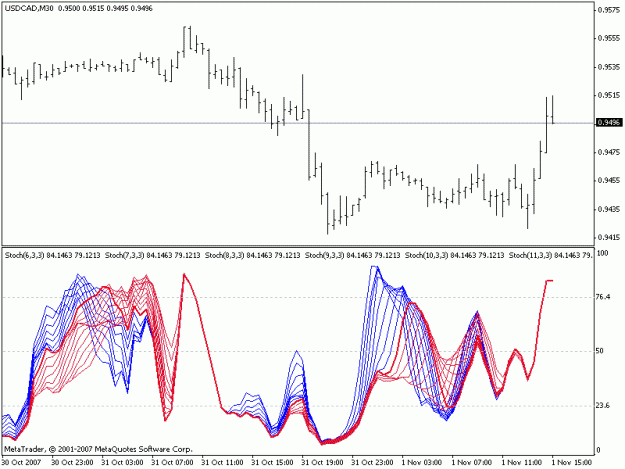 Click to Enlarge

Name: usdcad m30 threads.gif
Size: 19 KB