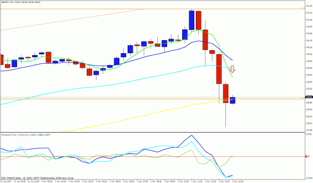 Click to Enlarge

Name: gbpjpy 30m.gif
Size: 24 KB