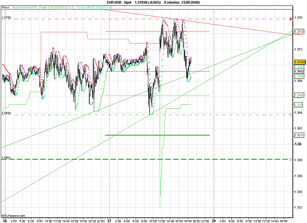 Click to Enlarge

Name: 2011-01-27_18h50_EURUSD _ min005 _ 1100 x 800 (BarChart).PNG
Size: 33 KB