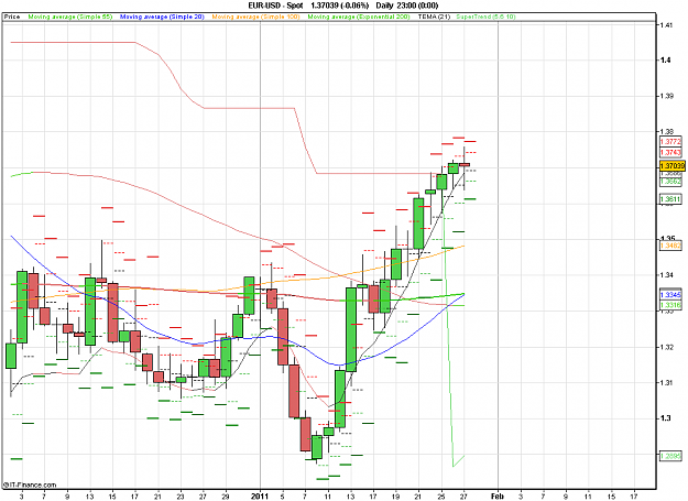 Click to Enlarge

Name: 2011-01-27_18h39_EURUSD _ x- Daily _ 1100 x 800 (CandleChart).PNG
Size: 26 KB