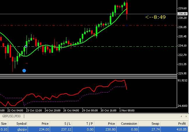 Click to Enlarge

Name: gbpjpy 4h just about to cross.jpg
Size: 30 KB