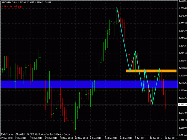 Click to Enlarge

Name: aud nzd daily.gif
Size: 22 KB