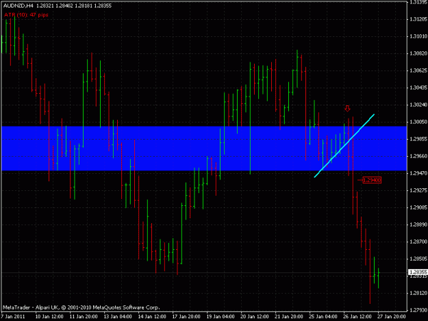 Click to Enlarge

Name: aud nzd h4.gif
Size: 22 KB