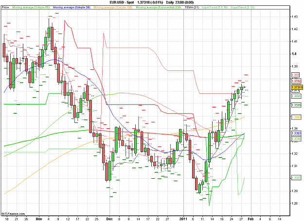 Click to Enlarge

Name: 2011-01-27_23h15_EURUSD _ x- Daily _ 1100 x 800 (CandleChart).PNG
Size: 33 KB