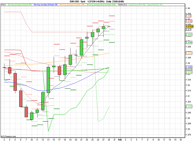 Click to Enlarge

Name: 2011-01-27_23h15_EURUSD _ x- Daily _ 1100 x 800 (CandleZoom).PNG
Size: 26 KB