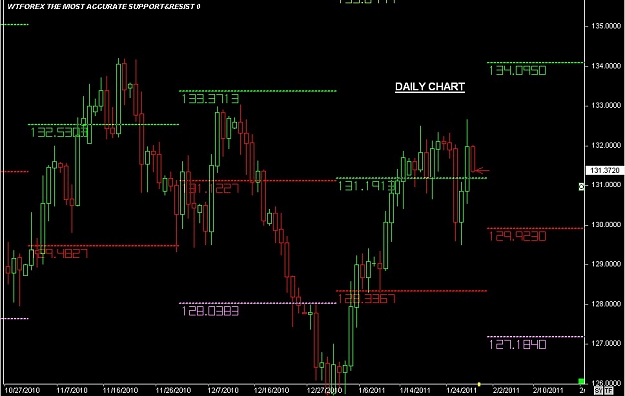 Click to Enlarge

Name: S & L  LEVELS 09 Jan. 27, 2011 20.34.jpg
Size: 84 KB