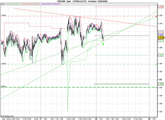Click to Enlarge

Name: 2011-01-28_03h08_EURUSD _ min005 _ 1100 x 800 (BarChart).PNG
Size: 33 KB