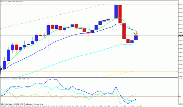 Click to Enlarge

Name: gbpjpy 1h.gif
Size: 27 KB