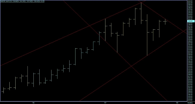 Click to Enlarge

Name: Monthly GBPJPY A0-FX.jpg
Size: 70 KB