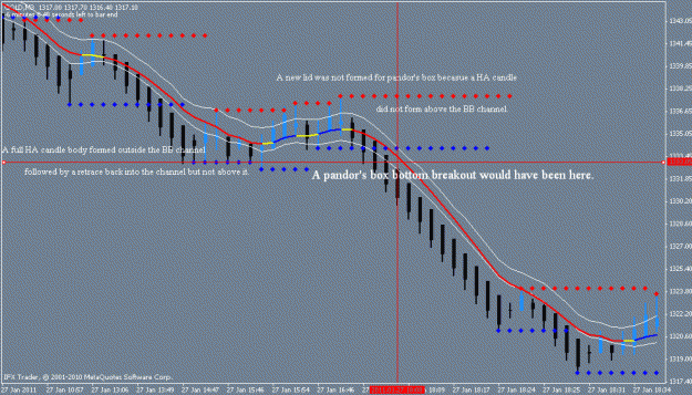 Click to Enlarge

Name: an orignal pandoras box breakout setup on gold yesterday.gif
Size: 18 KB