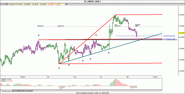 Click to Enlarge

Name: EUR JPY M30.gif
Size: 107 KB