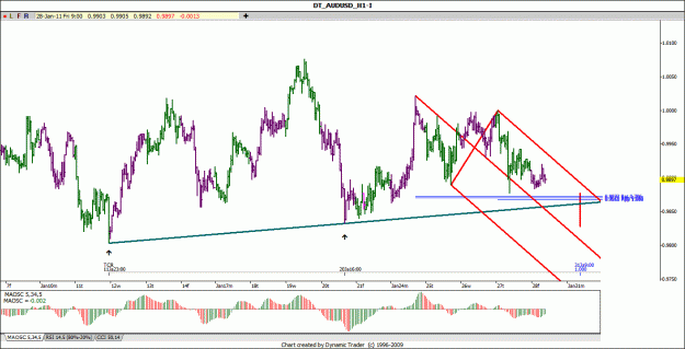 Click to Enlarge

Name: aud usd h1.gif
Size: 132 KB