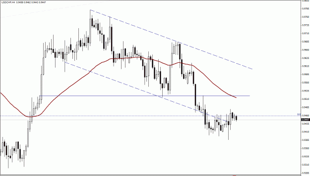 Click to Enlarge

Name: USDCHF, H4.gif
Size: 20 KB